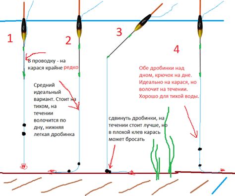 Вариант 1: использование поплавочной оснастки