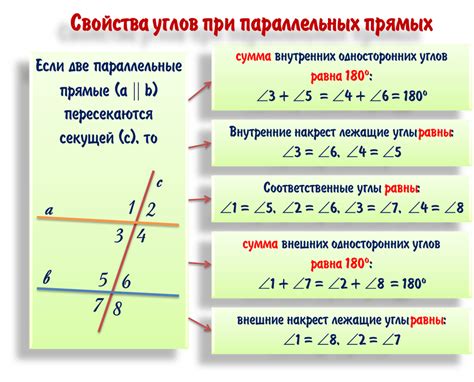 Вариант 2. Основание и углы