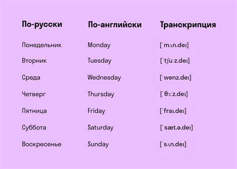 Вариант 3: Слово "ананас" на английском: распространенные переводы