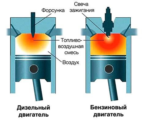 Вариатор и экономичность двигателя