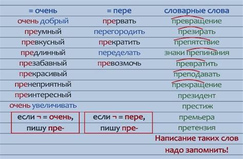 Вариации, которые могут заменить данное слово с сохранением смысла