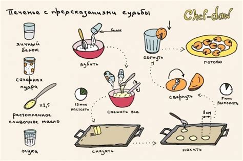 Вариации и кулинарные советы