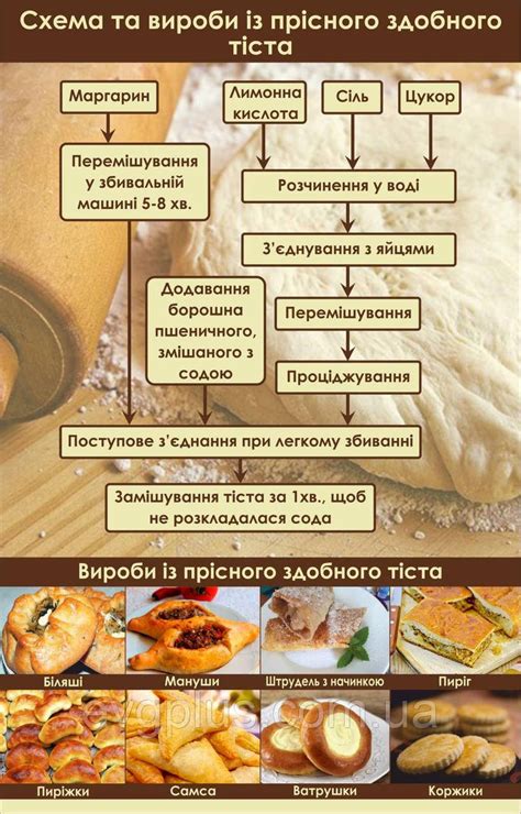 Вариации сдобного теста: добавки и вкусы