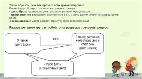 Варьируйте длину и структуру предложений