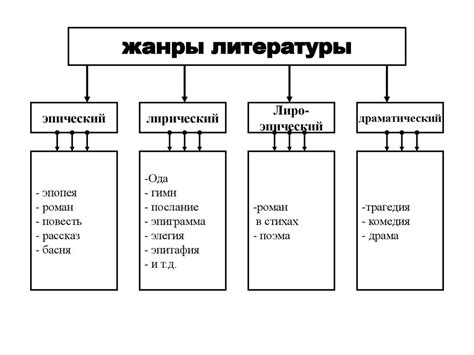 Варьируйте жанры литературы