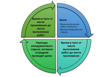 Вахтовый метод работы: основные принципы и образец оформления