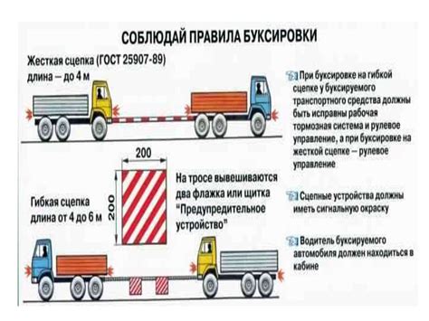 Вводная информация о буксировке на гибкой сцепке