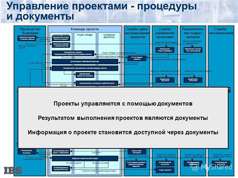 Вводная информация о функциях управления проектами