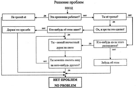 Вводные данные для решения проблемы