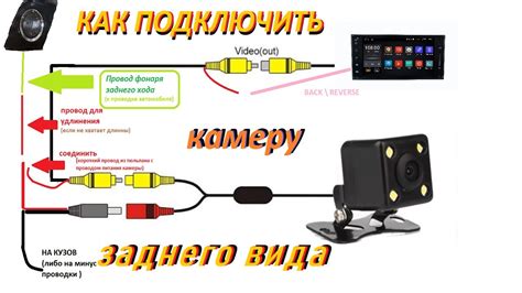 Ввод данных для подключения камеры