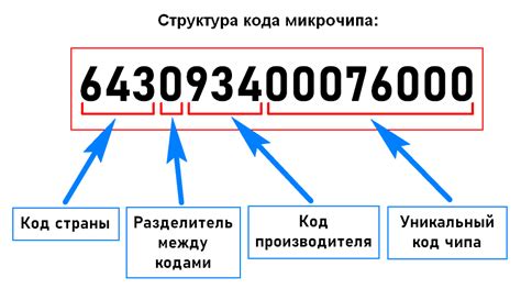 Ввод идентификационного кода: