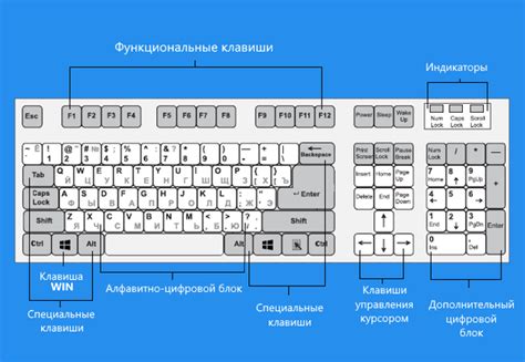 Ввод комбинации клавиш