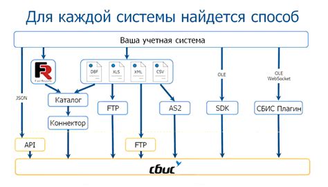 Веб-система СБИС: основной функционал модуля "Аккаунт"