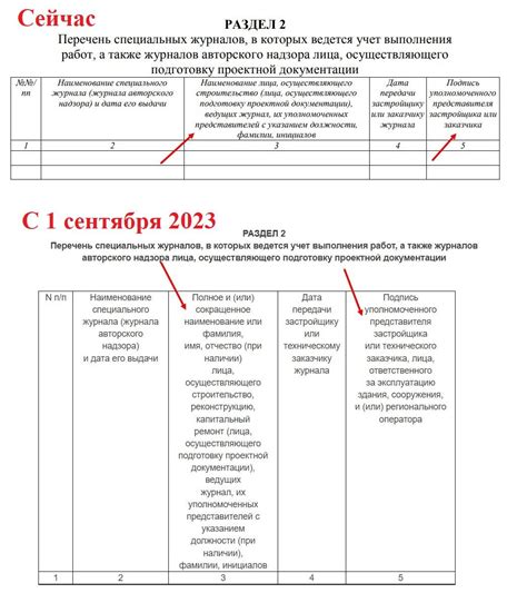 Ведение детального журнала