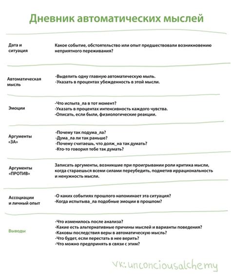 Ведение дневника и запись мыслей