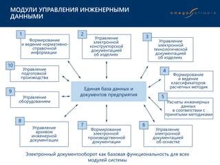 Ведение документации и расчеты