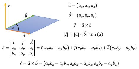 Векторное произведение и его применение