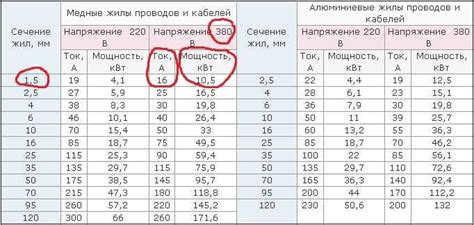 Величина мощности 15 кВт: ограничения и возможности