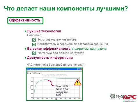 Вентиляторы с переменной скоростью: гибкость работы