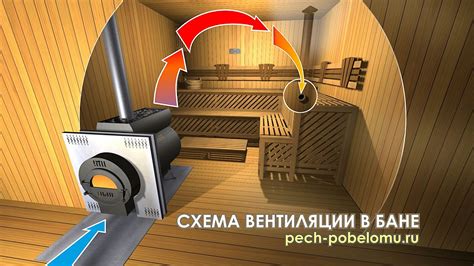 Вентиляция: основные правила