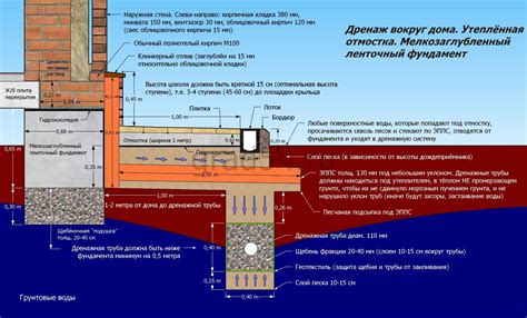 Вентиляция и дренаж как способы защиты OSB