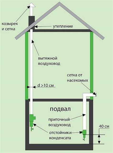 Вентиляция и освещение погреба с смотровой ямой