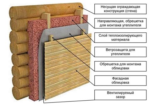 Вентиляция и утепление бани: забудьте о проблемах с конденсатом