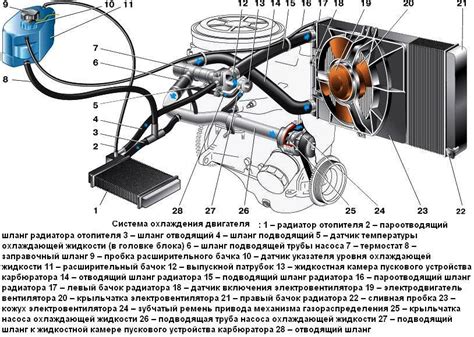 Вермешивание и длительное охлаждение