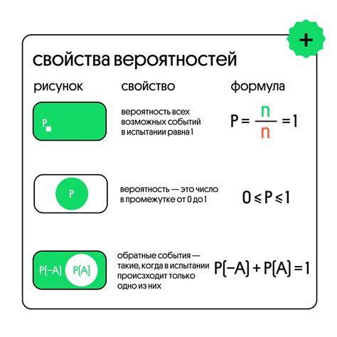 Вероятность опоздания или пропуска нужной станции