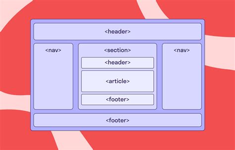 Верстка HTML-элемента