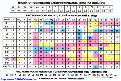 Весовая характеристика свинца и пробки