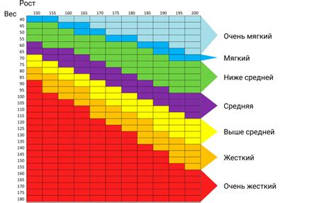 Вес и компактность матраса