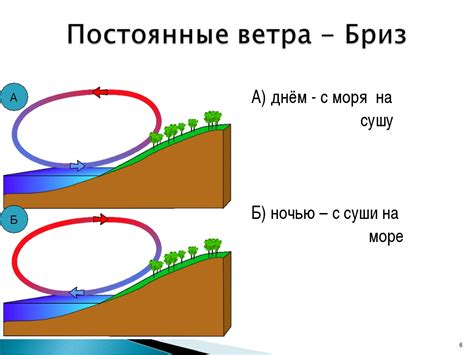 Ветер и его влияние на погоду в Москве