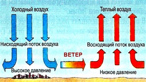 Ветер как силовое воздействие