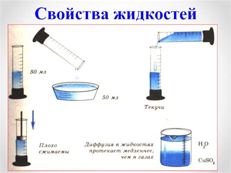 Вещества, составляющие синовиальную жидкость