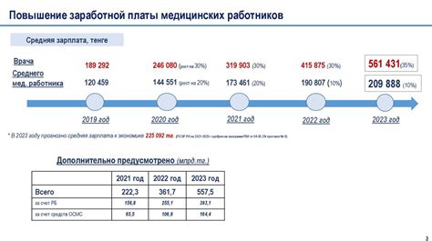 Вещественное увеличение заработной платы