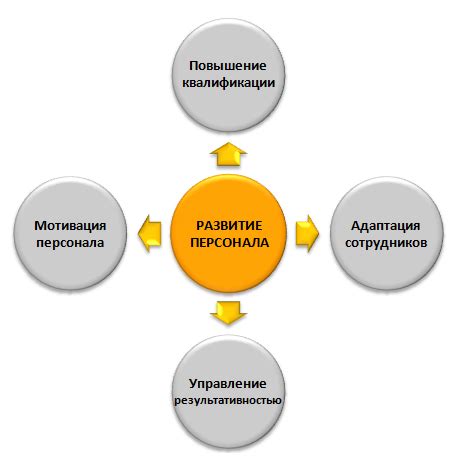 Взаимное обучение и развитие