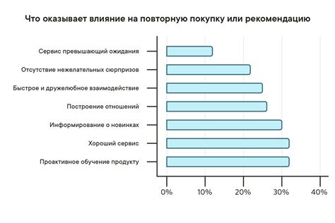 Взаимные знаки внимания