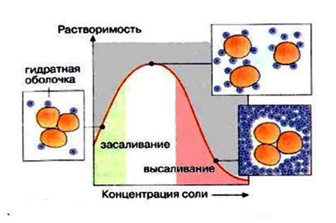 Взаимодействие белков с патогенами