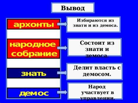 Взаимодействие демоса и элиты