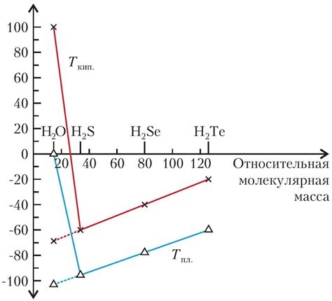 Взаимодействие и связь