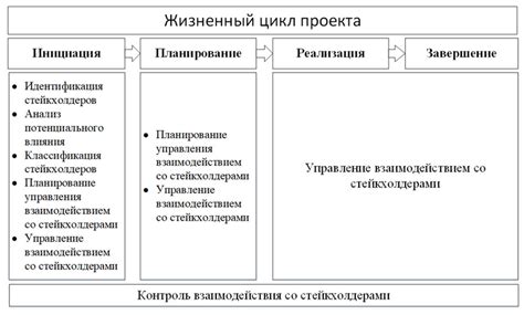 Взаимодействие комиссии с участниками и заинтересованными лицами