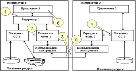 Взаимодействие компонентов