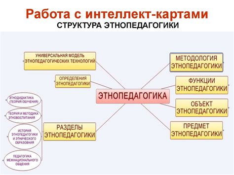 Взаимодействие культурных переменных