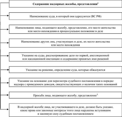 Взаимодействие надзорной инстанции с другими органами правосудия