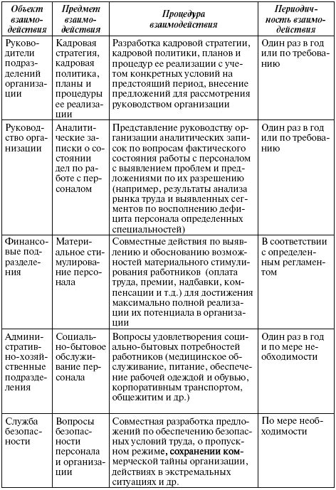 Взаимодействие обслуживающего персонала с другими элементами игрового мира