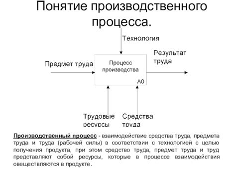 Взаимодействие средства и предмета труда в производстве