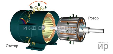 Взаимодействие статора и ротора