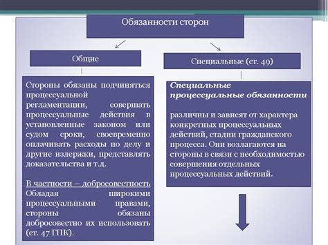 Взаимодействие сторон в процессе сделки