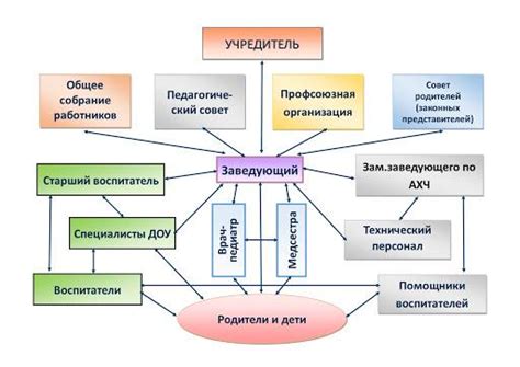 Взаимодействие субъектов диалектического процесса